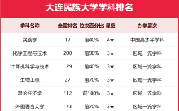 2024年大連民族大學(xué)全國排名
