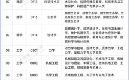 材料與化工是一級學(xué)科嗎(085600材料與化工可以考公務(wù)員嗎)