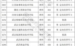 專科提前批和專科批有什么區別呢？