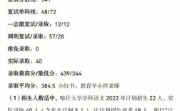 喀什大學考研率高嗎(考研的備考方法)