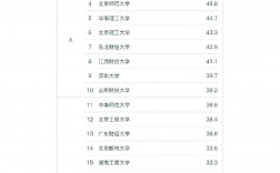 金融科技專業(yè)考研學(xué)校排名