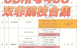 考408為什么不好調(diào)劑(跨考研究生什么專業(yè)比較好)