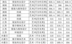 天津師范大學(xué)錄取分?jǐn)?shù)線