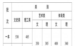 云南省高考分數查詢