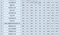 高考大學排行榜