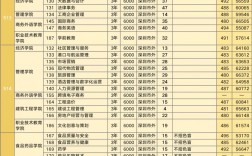 深職院有哪些專業可以專升本
