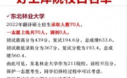 二本考翻譯碩士容易考的學校(最容易考的翻碩大學)