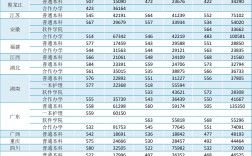 2003年河南高考分數線
