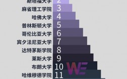 美國美利堅大學(xué)排名