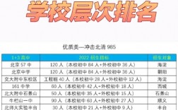2024年北京貫通學校排名