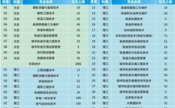 西安鐵路學校學費一般一年多少錢