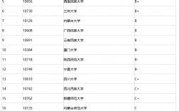 生態學考研院校排名(全國農業大學排名一覽表考研)