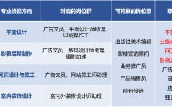 數字媒體技術對口崗位(學數字傳媒好找工作嗎)