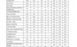 陜西師范大學報錄比(湖南大學研究生報錄比)