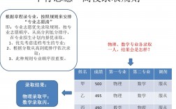 志愿清和專業(yè)清什么意思