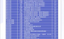 山東有專科的本科院校有哪些？如何選擇專業？