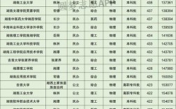 湖南560分理科能上什么大學