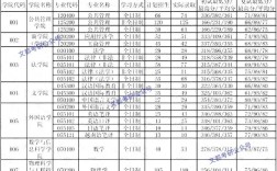 廣西大學考研報錄比(廣西考研最容易的學校)