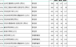 對(duì)口本科批是什么意思(詳解)