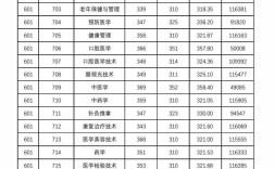 2024年泰安衛(wèi)校3十2分?jǐn)?shù)線(xiàn)