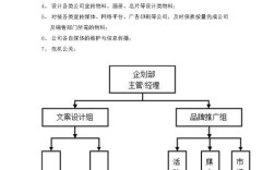 企劃部是做什么的 工作職責