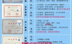 國家承認的自考機構排名(正規的自考機構哪家好)