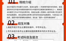 成人考試的條件和費用