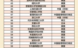 2025年國立路橋學校qs世界排名多少（含近三年）