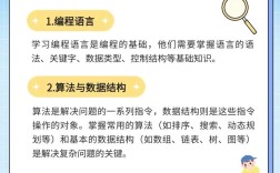 學(xué)習(xí)編程先學(xué)什么