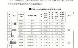 高校保研名額由誰來確定(每個大學的保研名額是怎么規定的)