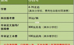 小自考機構一般多少錢