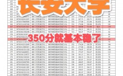 長安大學考研難嗎