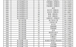 2024年黑龍江二本分數線