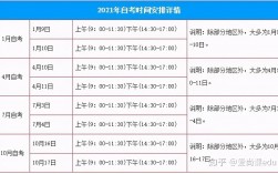 自考本科什么時候開始報名