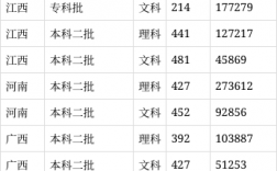 江西科技學(xué)院2024分數(shù)線是多少？如何申請？