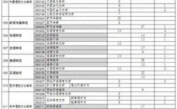 四川外國(guó)語(yǔ)大學(xué)考研報(bào)錄比(川外最厲害的專業(yè))