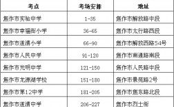 焦作市研究生考試考點(考研不考數學的研究生專業)