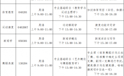 體育生專升本要考哪些科目？