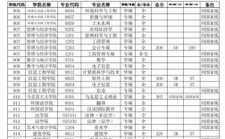 華北水利水電大學考研率