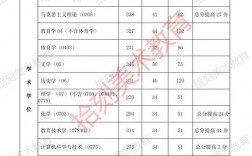 2021西華師范大學考研分數線(四川西華大學研究生錄取分數線)