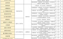單招學(xué)費一年多少錢