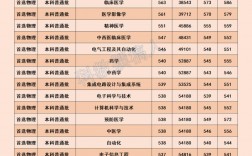 華北理工大學考研分數線2023(2023年考研復試準備)