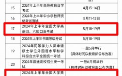 英語(yǔ)四級(jí)什么時(shí)候報(bào)名