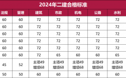 2024年二建價格暴跌了嗎