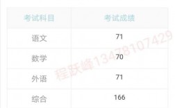 高考成績查詢方式(高考志愿填報專家app)