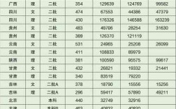 長春人文學院錄取分數(shù)線