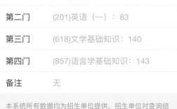 考研初試分高復試一般能過嗎(考研復試)