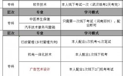 電大在哪里可以報(bào)名？官網(wǎng)入口在哪