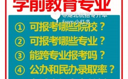 學(xué)前教育考研究生可以跨專業(yè)嗎(張雪峰建議女生跨專業(yè)考研)