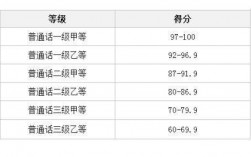 語文老師普通話等級要求
